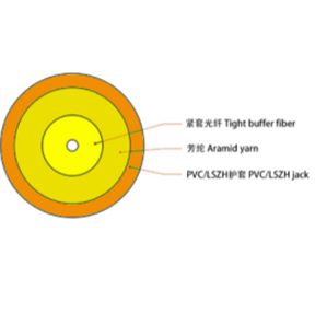 GJFJV 3.0mm OM1單芯