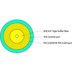 GJFJV 3.0mm OM3單芯