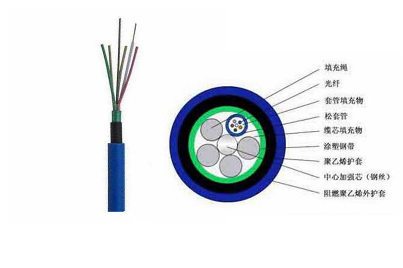 What is the difference between optical cable and optical fiber