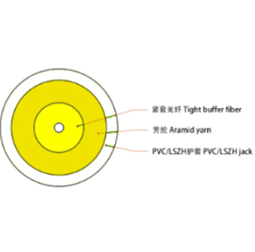 GJFJV 3.0mm G655 Single core