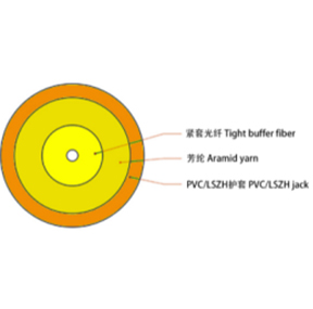 GJFJV 3.0mm OM2 Single core