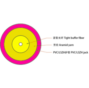 GJFJV 3.0mm OM4 Single core